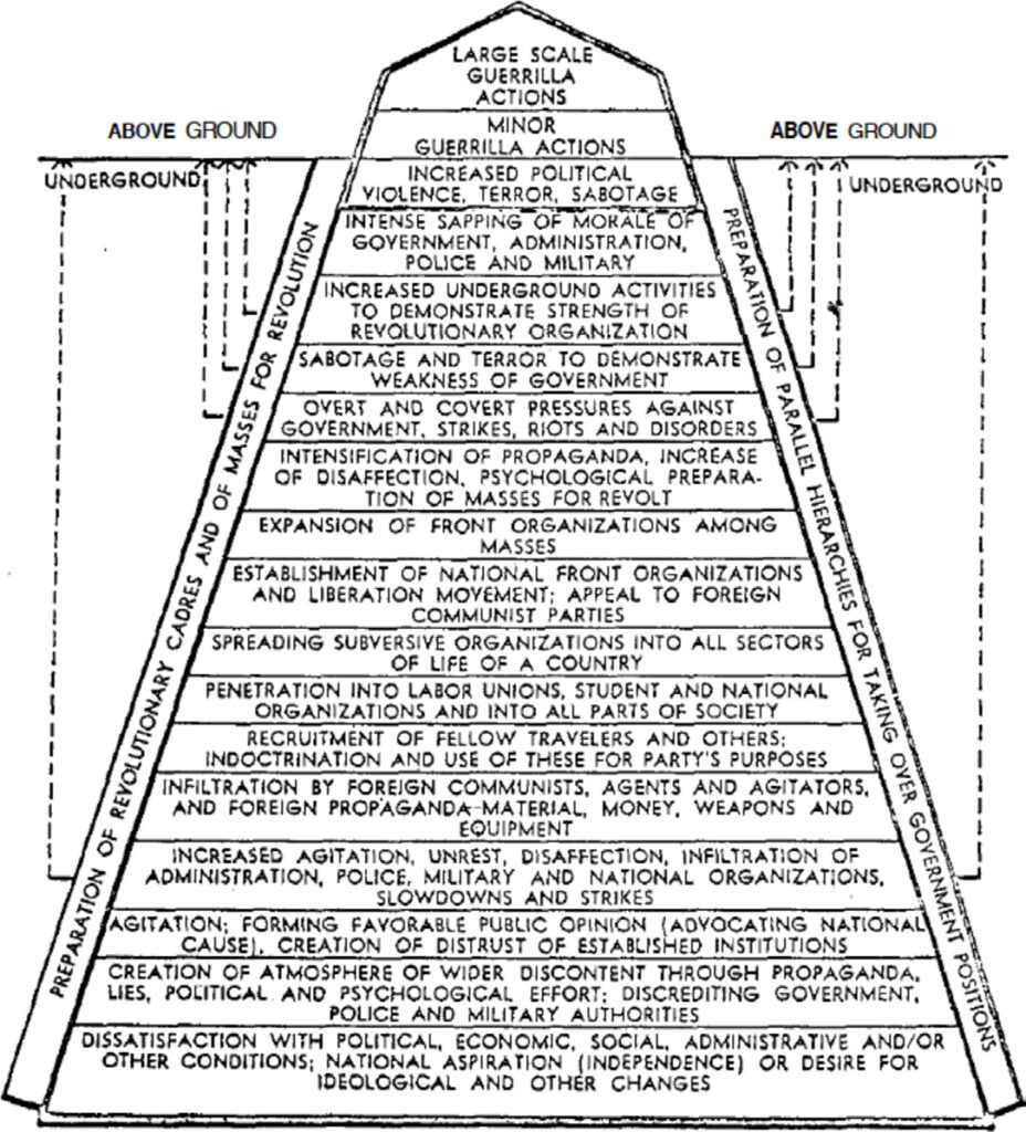 Original Version of the Resistance Pyramid 1966